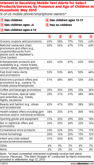 emarketer
